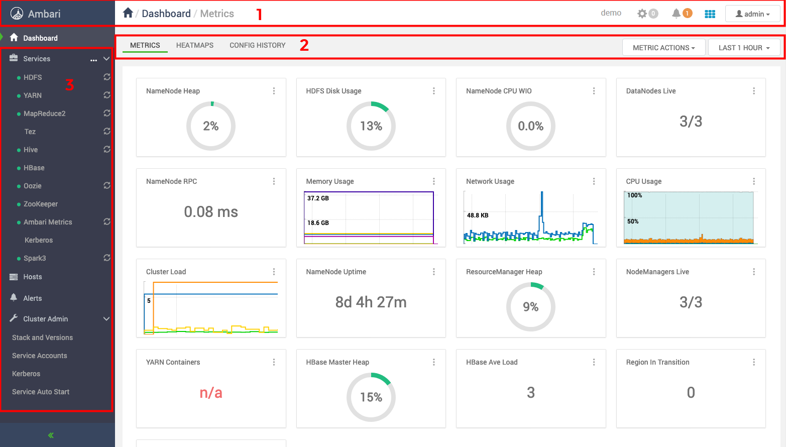 Apache Ambari-Dashboard