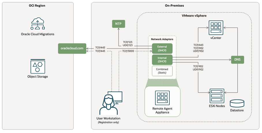 Netzwerkkonnektivitätsdiagramm