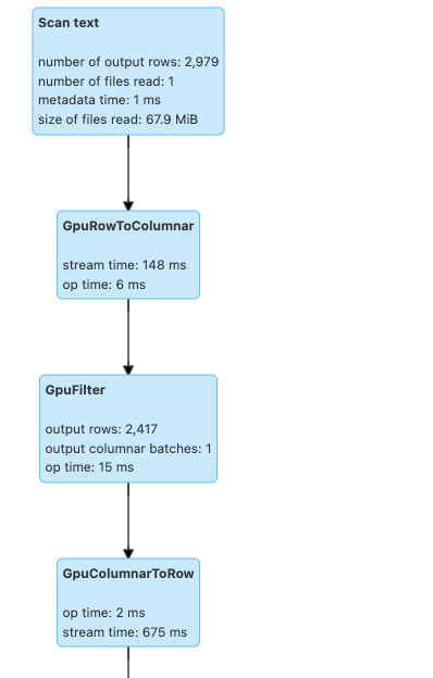 Beispiel für eine Spark-UI mit dem GPU-Präfix anstelle des CPU-Präfixes.