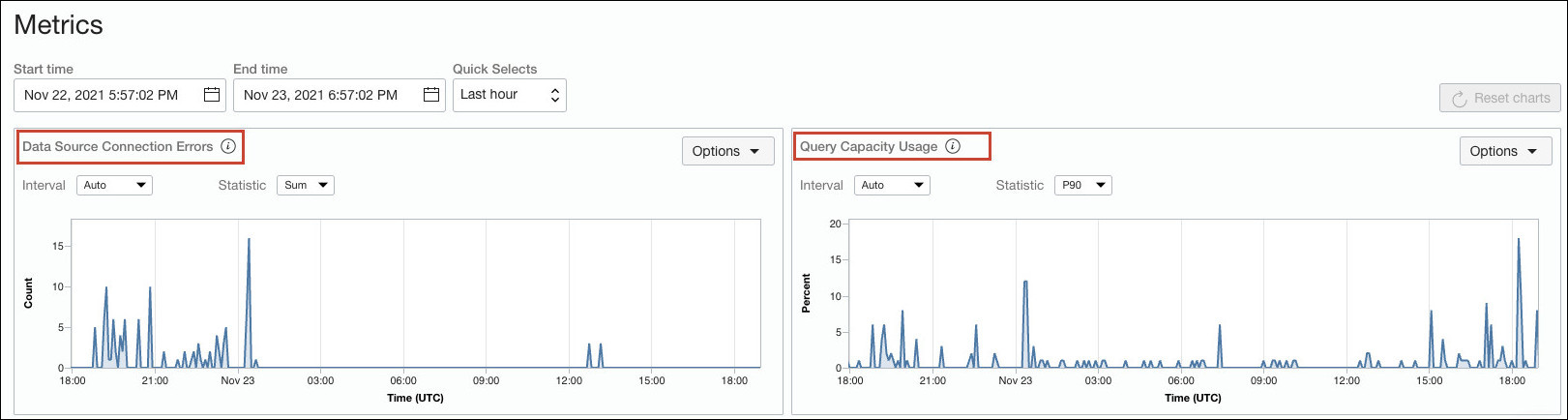 Metriken für Oracle Analytics Cloud