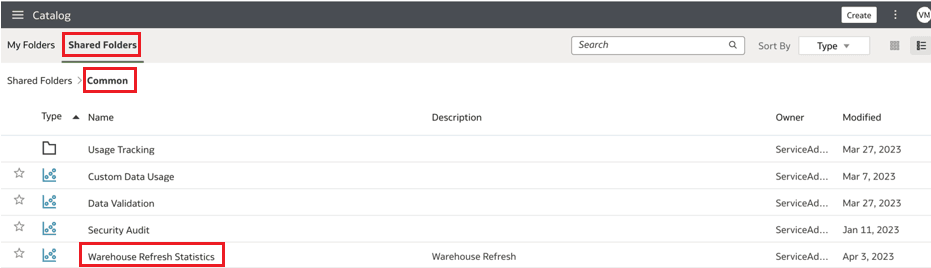 Dashboard Warehouse-Aktualisierungsstatistiken