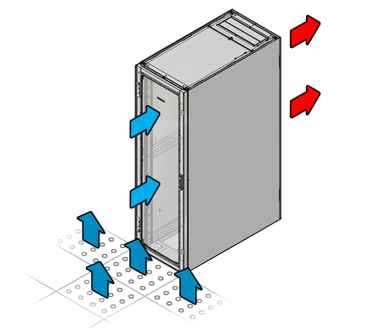 Abbildung, in der die typische Data Center-Konfiguration für perforierte Bodenkacheln dargestellt wird.