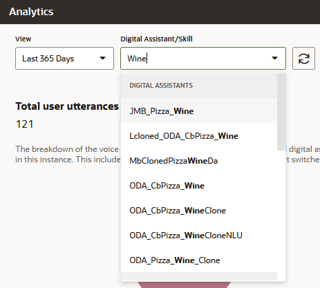 Dieses Bild zeigt das Menü "Digitaler Assistent/Skill" des Analytics-Berichts.