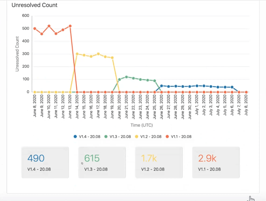 Beschreibung von apply-metrics.png folgt