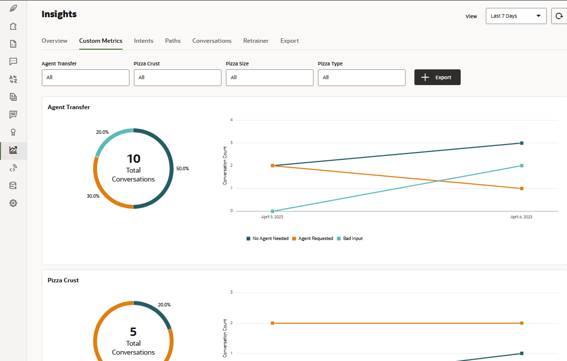Beschreibung von custom-metrics-example.png folgt