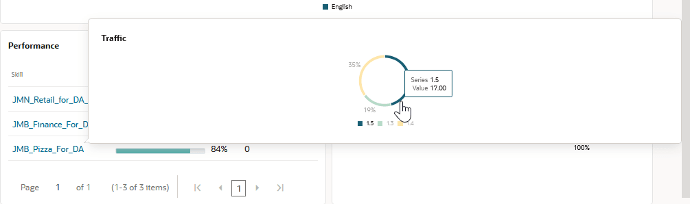 Beschreibung von da-insights-skill-traffic.png folgt