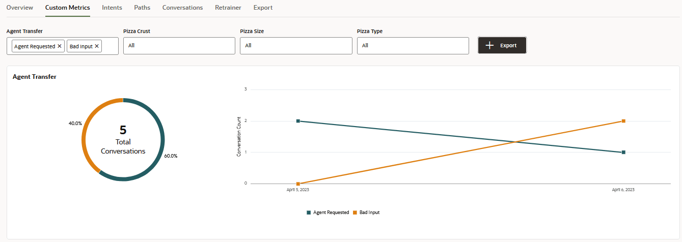 Beschreibung von filter-custom-metrics-dimensions.png folgt