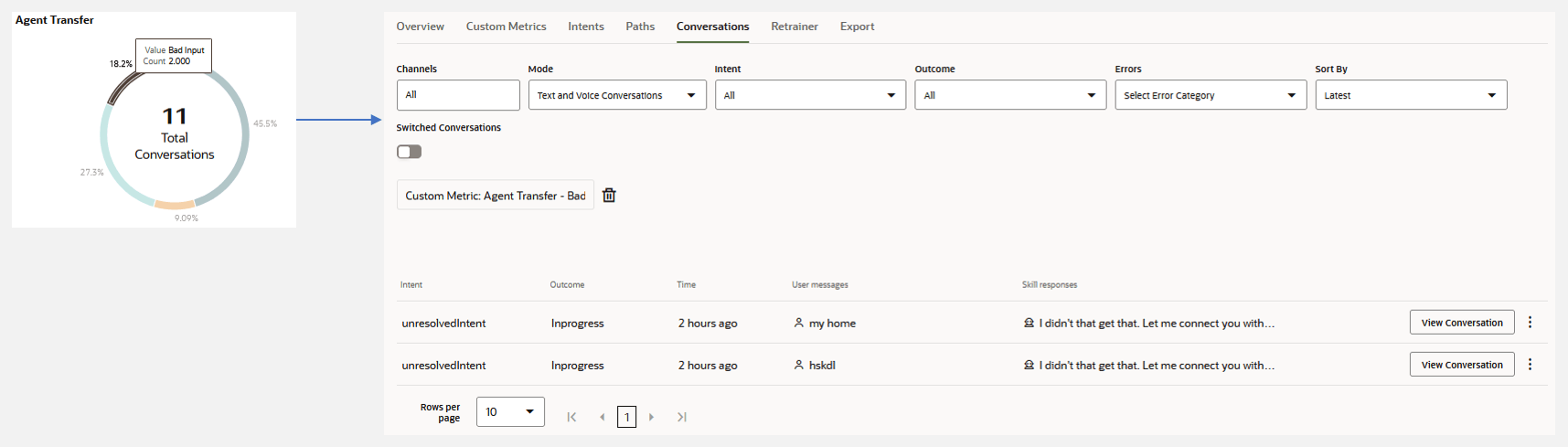 Beschreibung von from-custom-metric-conversation-report.png folgt