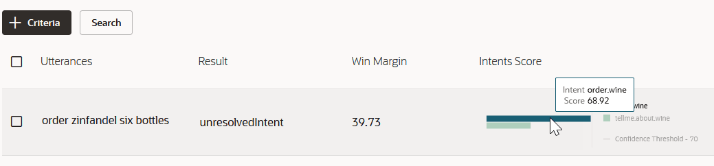 Beschreibung von Intent-score.png folgt