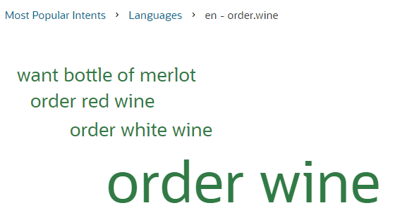 Beschreibung von key-phrases-intent.png folgt