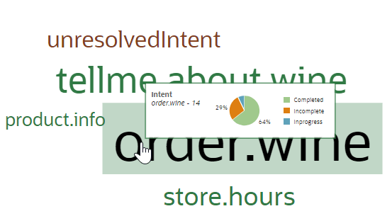 Beschreibung von popular-intent-phrase-cloud.png folgt