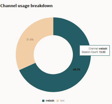 Beschreibung von skill-session-channels.png folgt