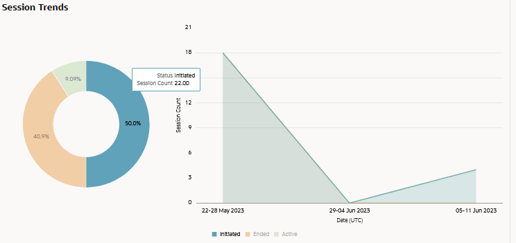 Beschreibung von skill-session-trends-pie-chart.png folgt