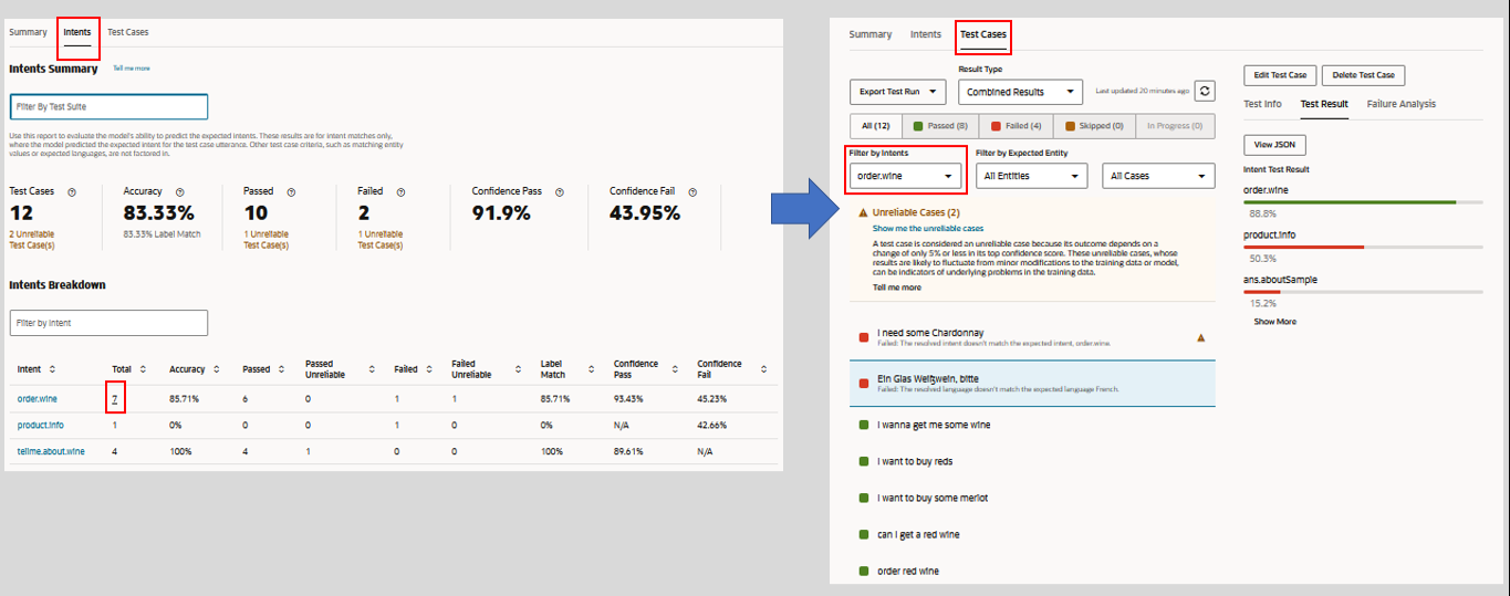 Beschreibung von test-run-compare-intents-to-test-cases.png folgt