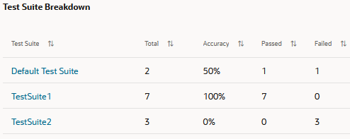 Beschreibung von test-suite-breakdown.png folgt
