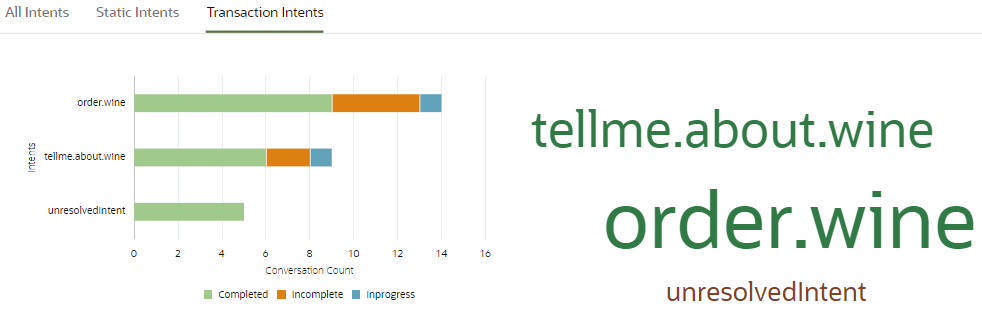 Beschreibung von transaktional-intents.png folgt