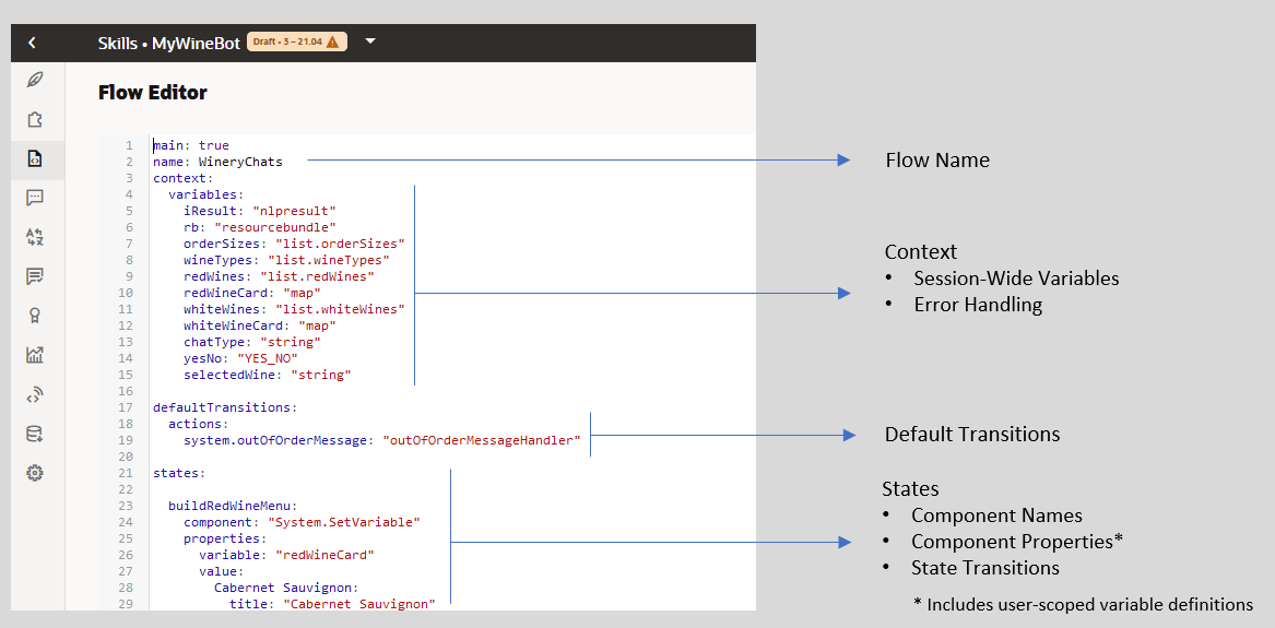 Beschreibung von yaml-sections.png folgt