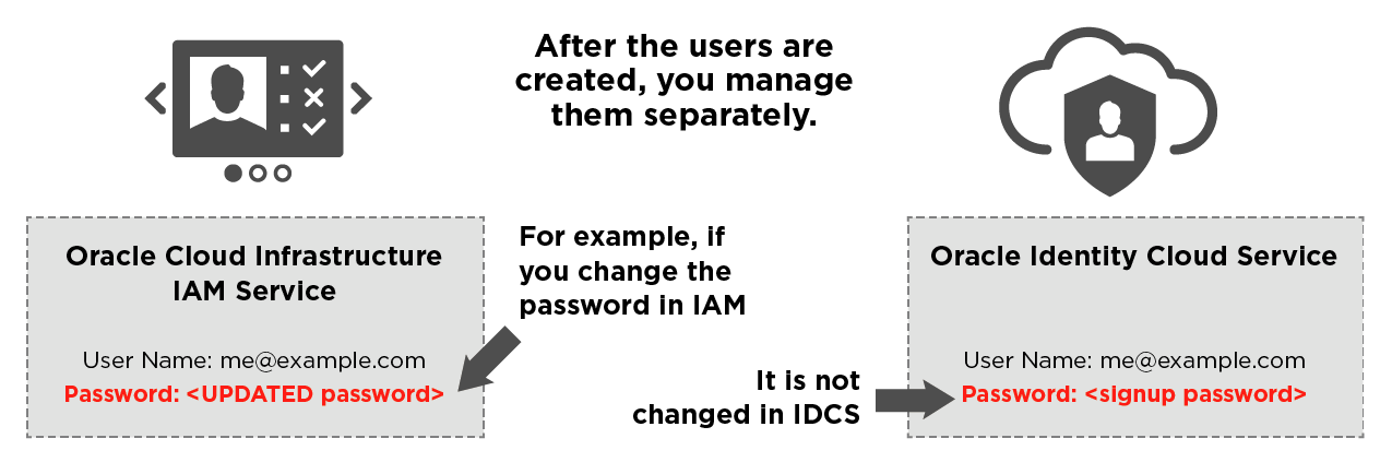 Manage the passwords separately
