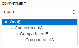 Image shows CompartmentA. CompartmentB, CompartmentC hierarchy
