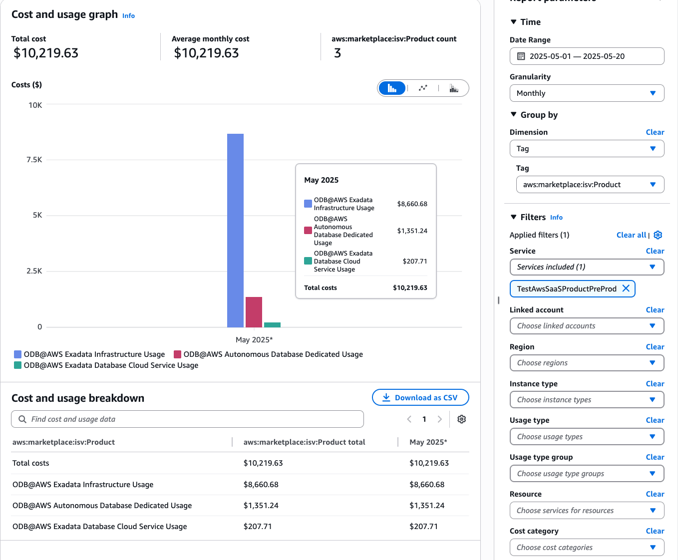 This screenshot shows the cost and usage graph page.