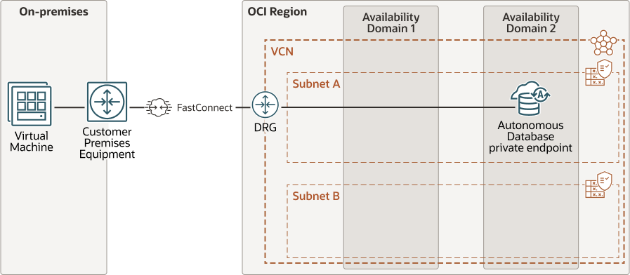 Description of adb-fastconnect-private-low-latency.eps follows