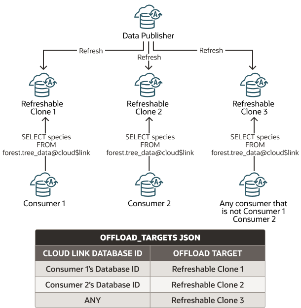 Description of cloud-links-offload-targets-any-keyword.eps follows