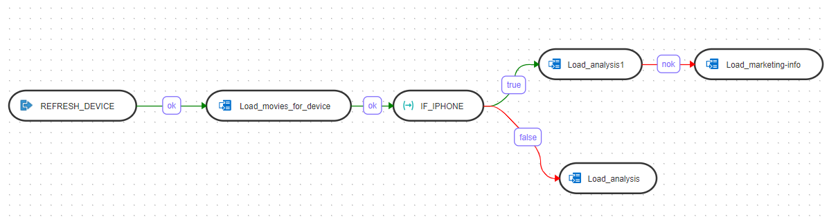 Description of variables_in_workflows.png follows