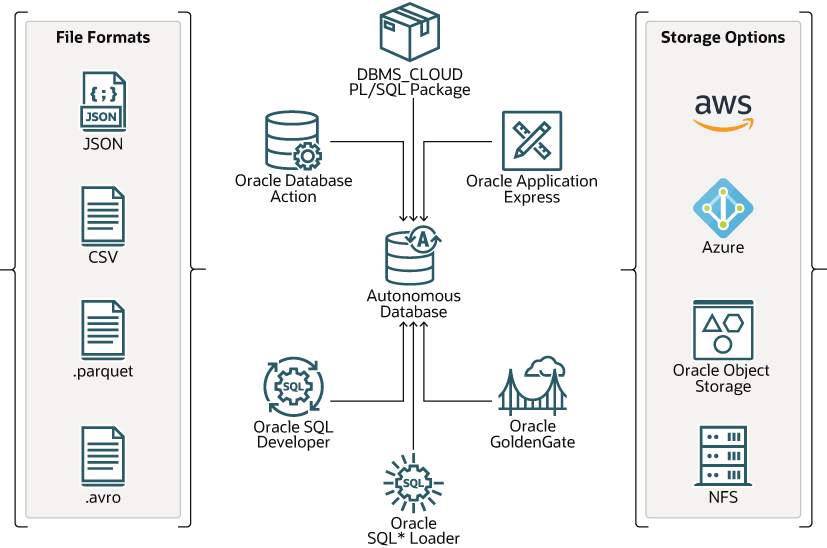 Description of data_loading.eps follows