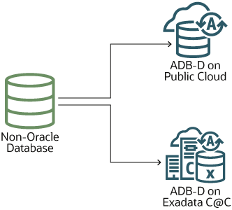 Use Case 1