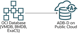 Use Case 5