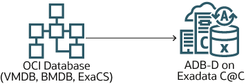 Use Case 6