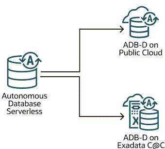 Use Case 7