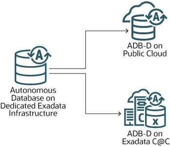 Use Case 9