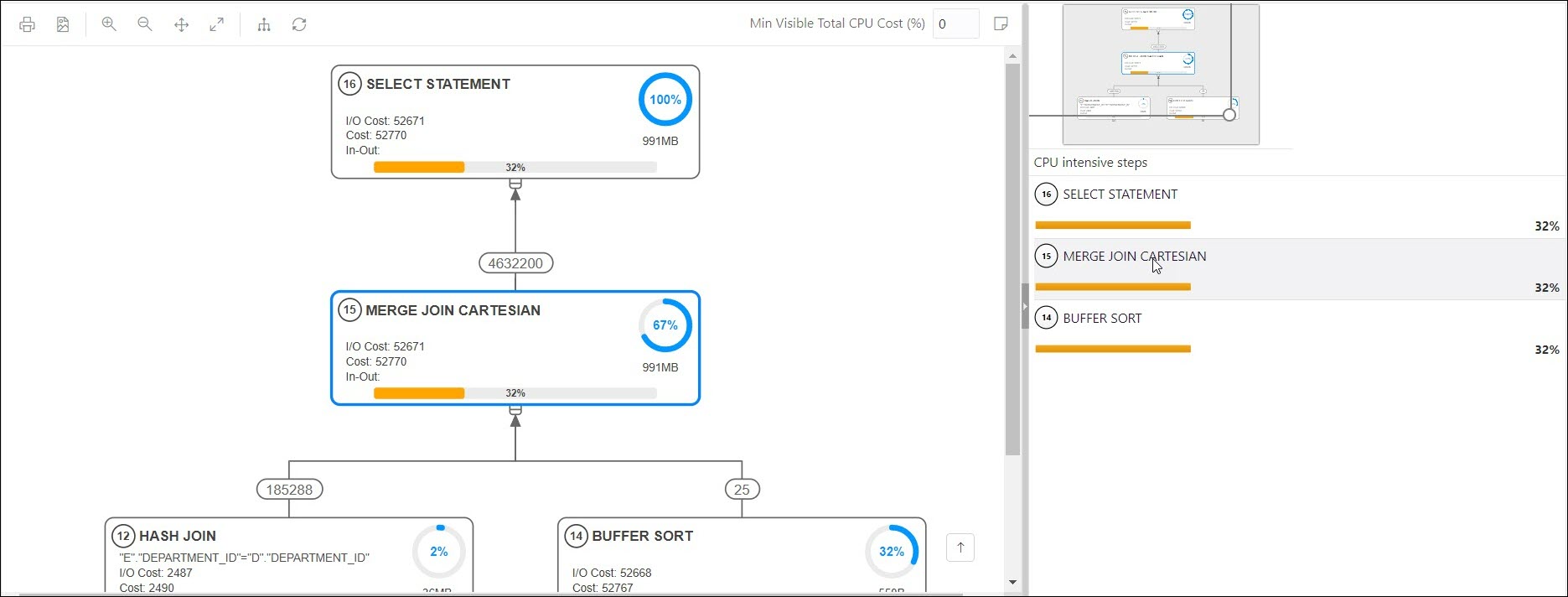 This image shows the Diagram Navigator in the Explain Plan graphical view.