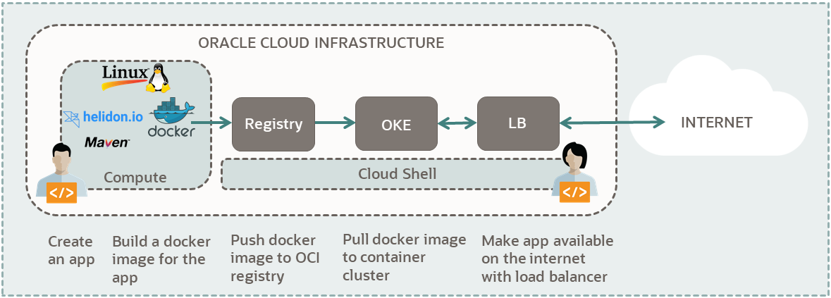 Deploy java application hot sale in kubernetes