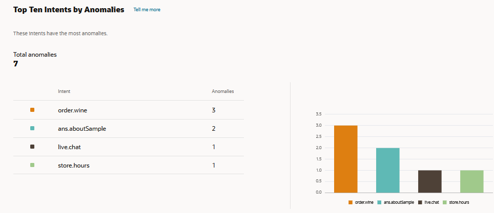 Description of anomalies_intent_breakdown.png follows
