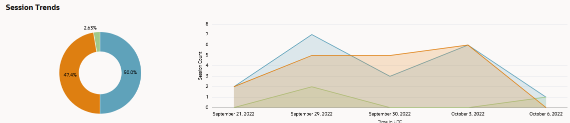 Description of da_session_trends.png follows