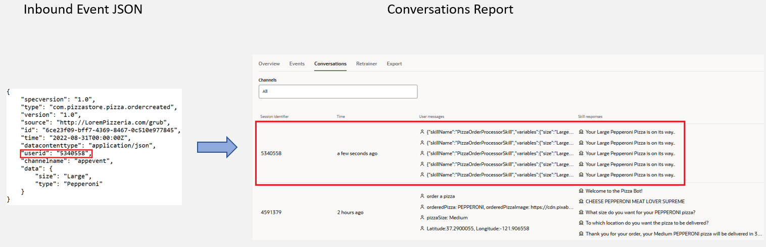 Description of inbound_event_json.png follows