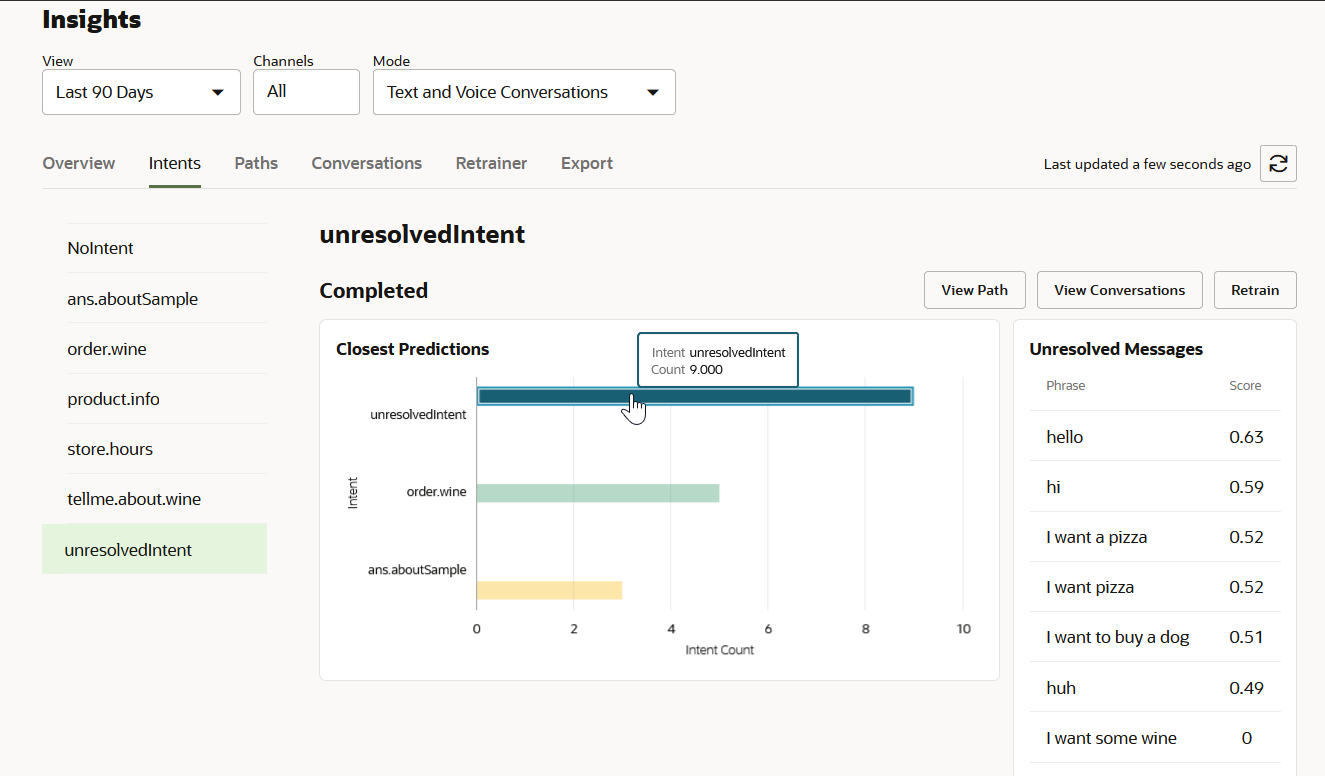 Description of insights_unresolved_intents.png follows