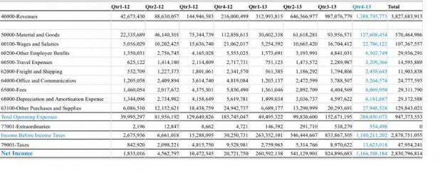 Fictitious balance sheet for eight quarters