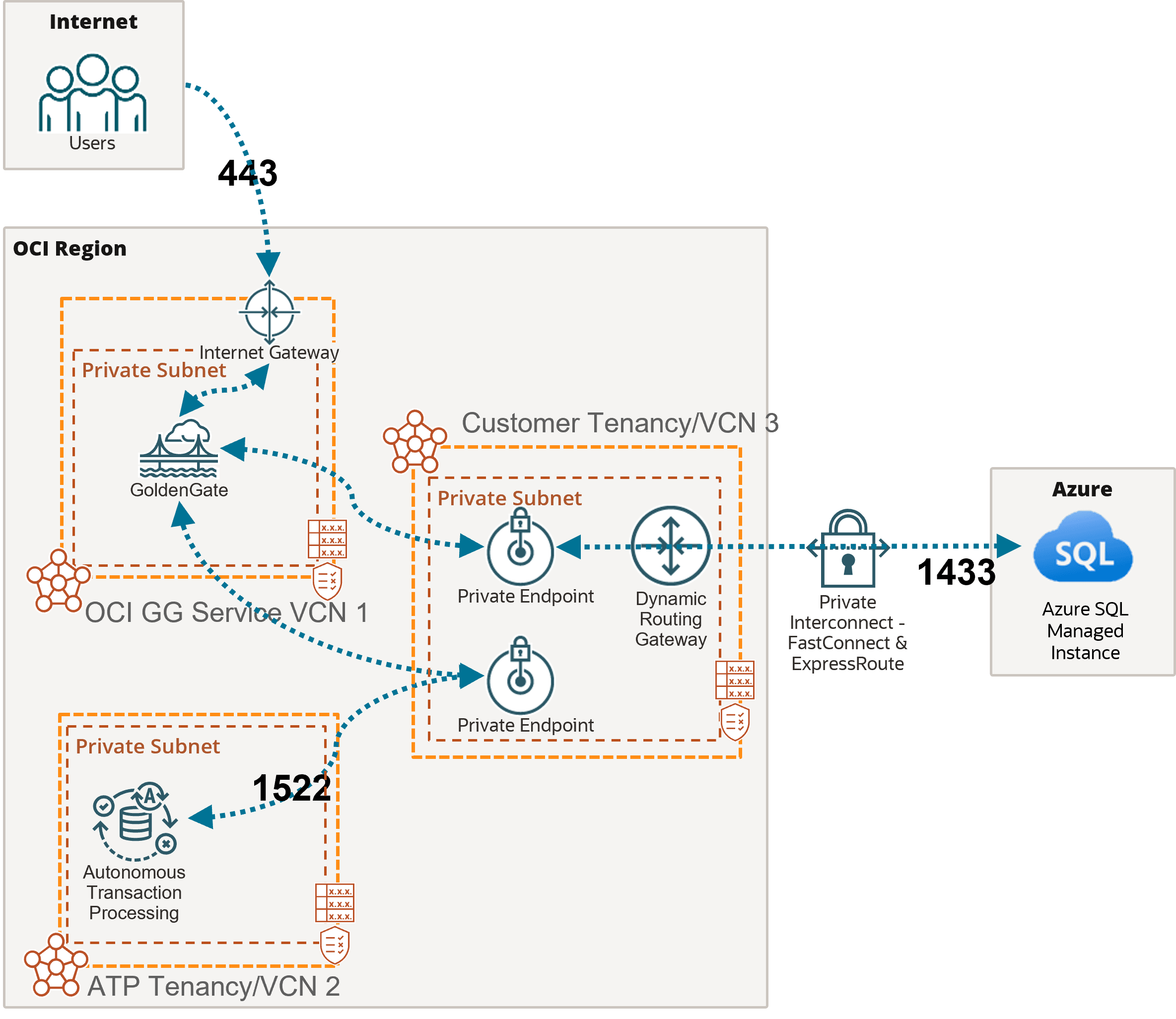 Description of network-azuresql-atp.png follows