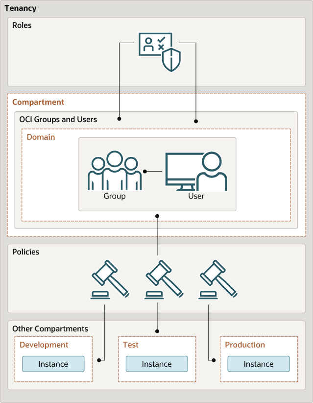 Description of identity-domain-config.png follows