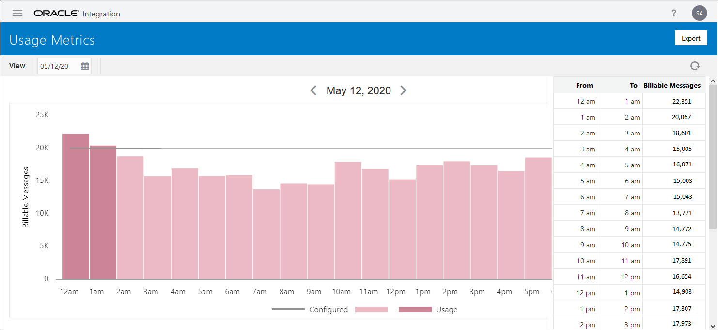 Description of usage_metrics.png follows