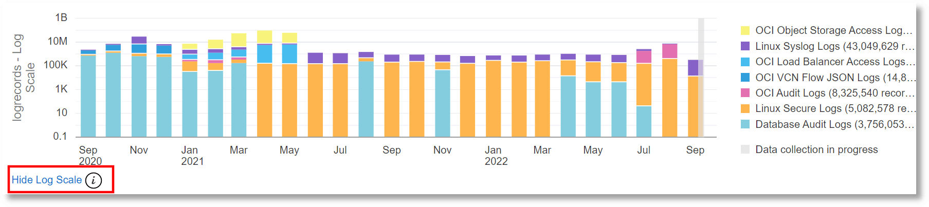 Visualization after log scale is enabled