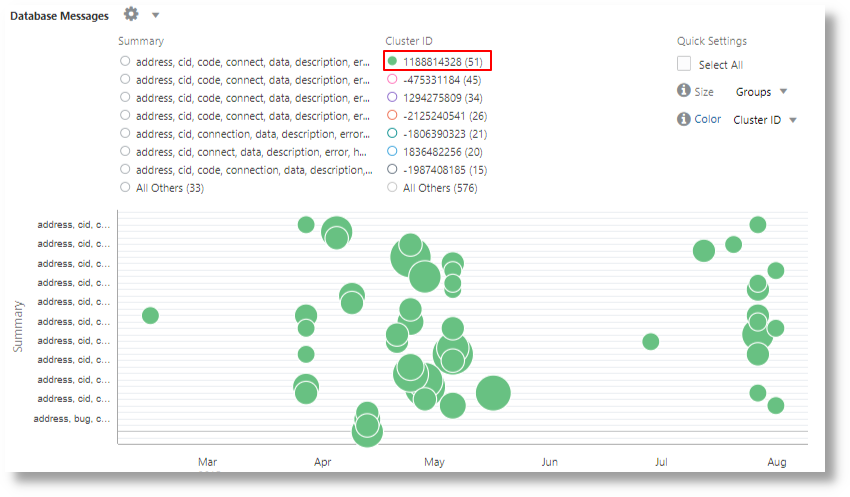 semantic clustering of the database logs for the cluster ID 1188814328