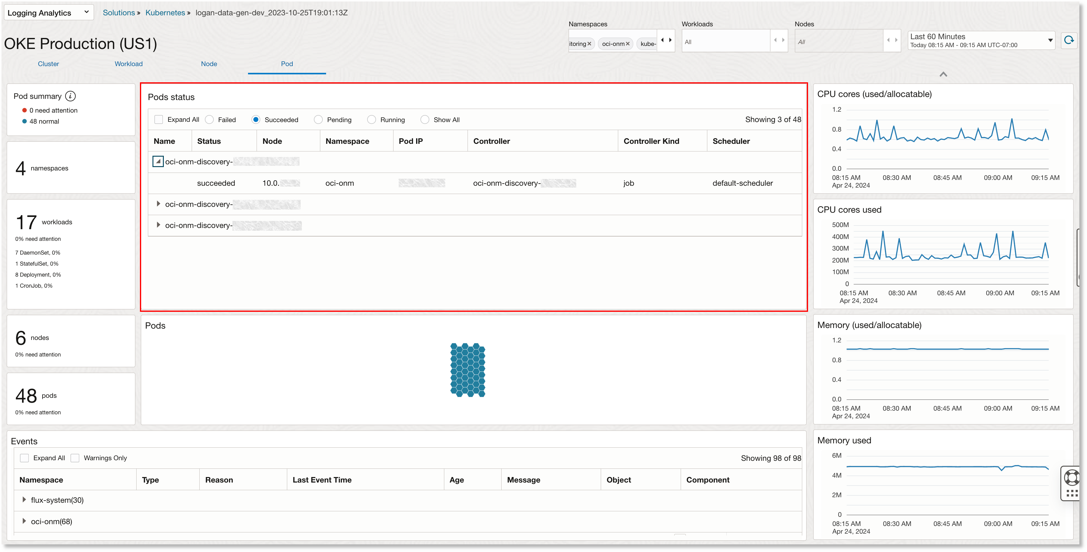 Kubernetes solution pod view