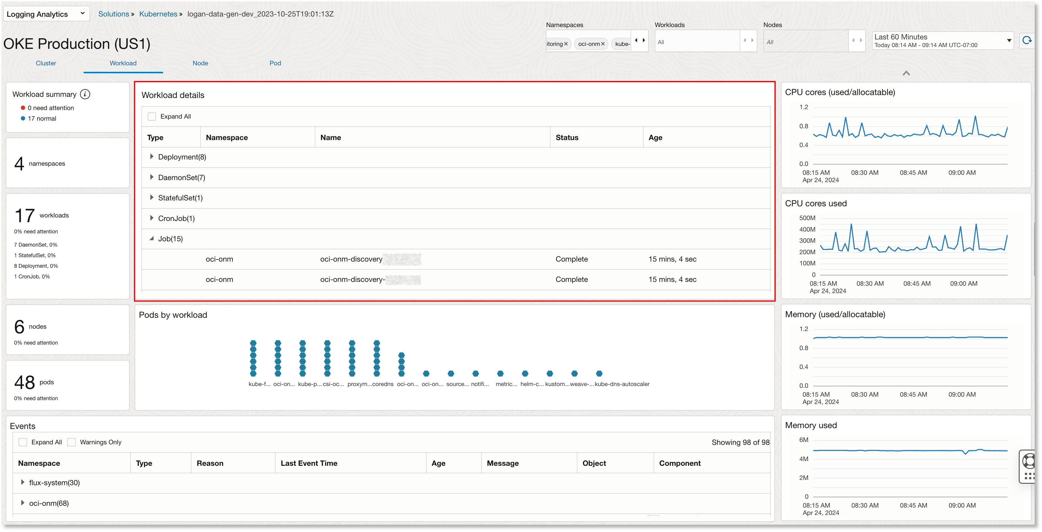 kubernetes workload view