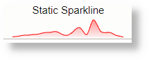 Sparkline Using static values