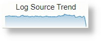 Sparkline Using timestats