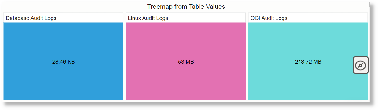 Treemap Using Additional Table